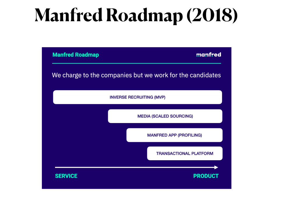Roadmap de Manfred en 2018 Parte de Guerra: