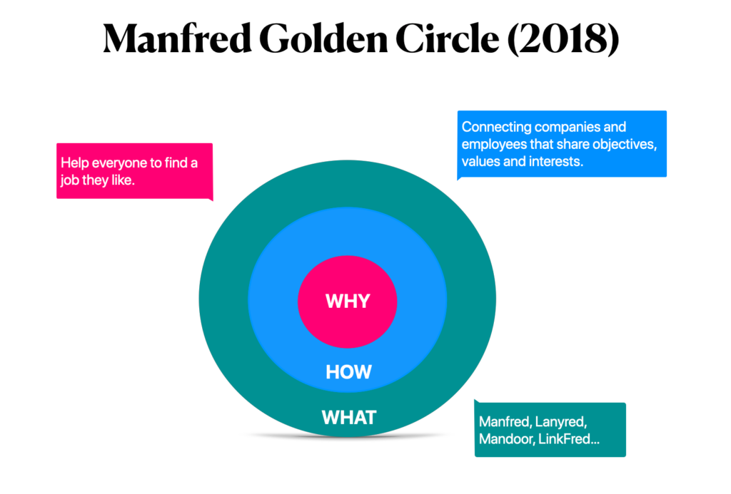 Manfred Golden Circle Parte de Guerra: